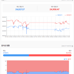그나마 다행이 반등
