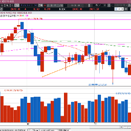 연속 위꼬리를 넘어서긴 했는데.