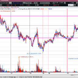 연속 위꼬리를 넘어서긴 했는데.
