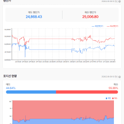 연속 위꼬리를 넘어서긴 했는데.