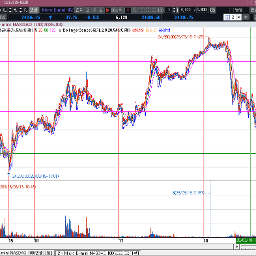 이스라엘의 이란 가스 시설 공격으로 다시 하락..