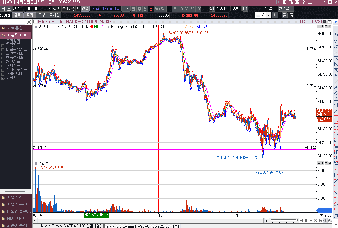 그나마 아래꼬리라 다행