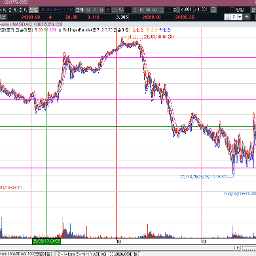그나마 아래꼬리라 다행