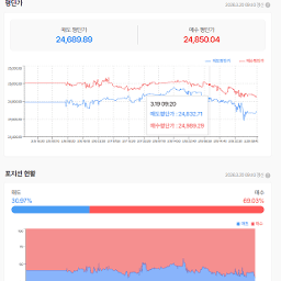 그나마 아래꼬리라 다행