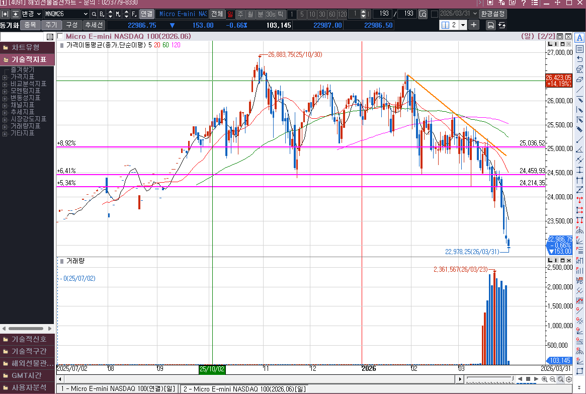 위협과 압박은 계속되고 별다른 해결책은 없고