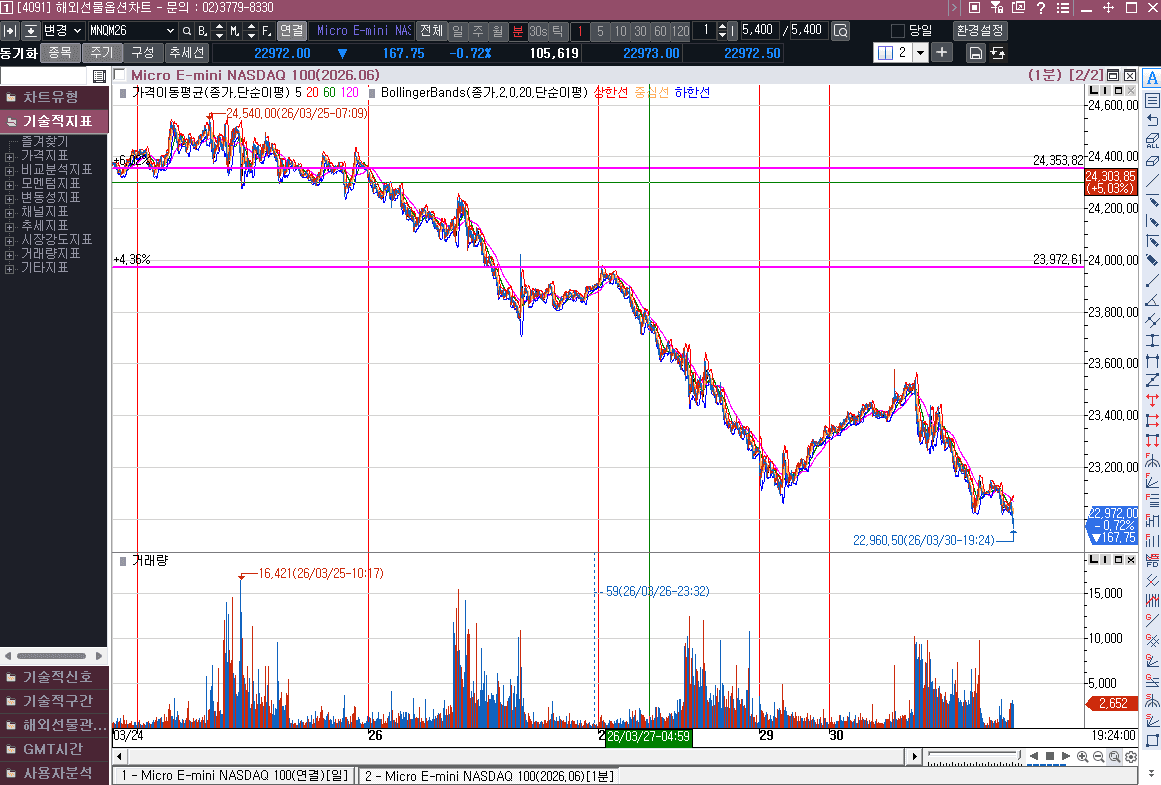 위협과 압박은 계속되고 별다른 해결책은 없고