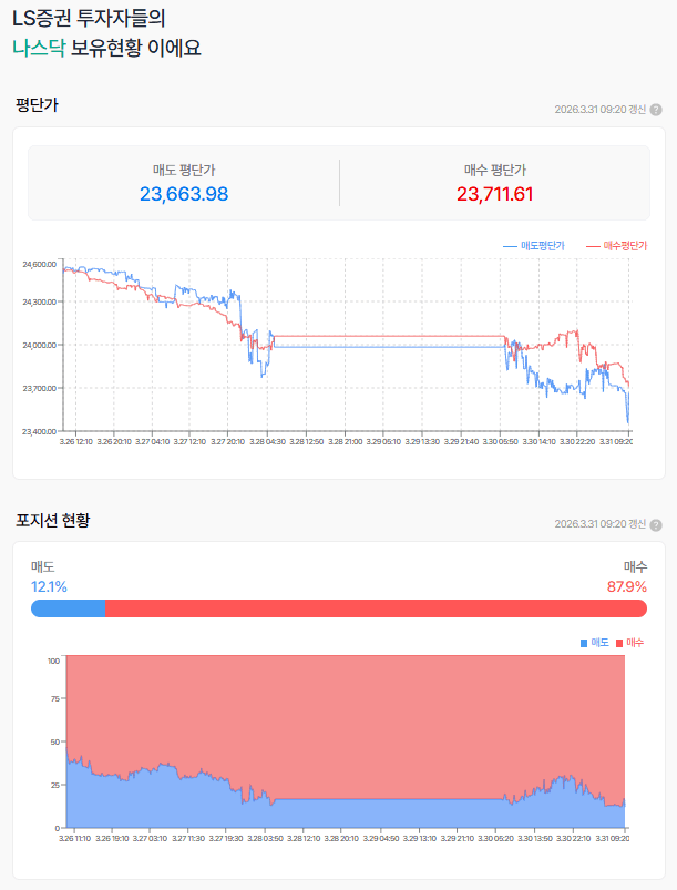 위협과 압박은 계속되고 별다른 해결책은 없고
