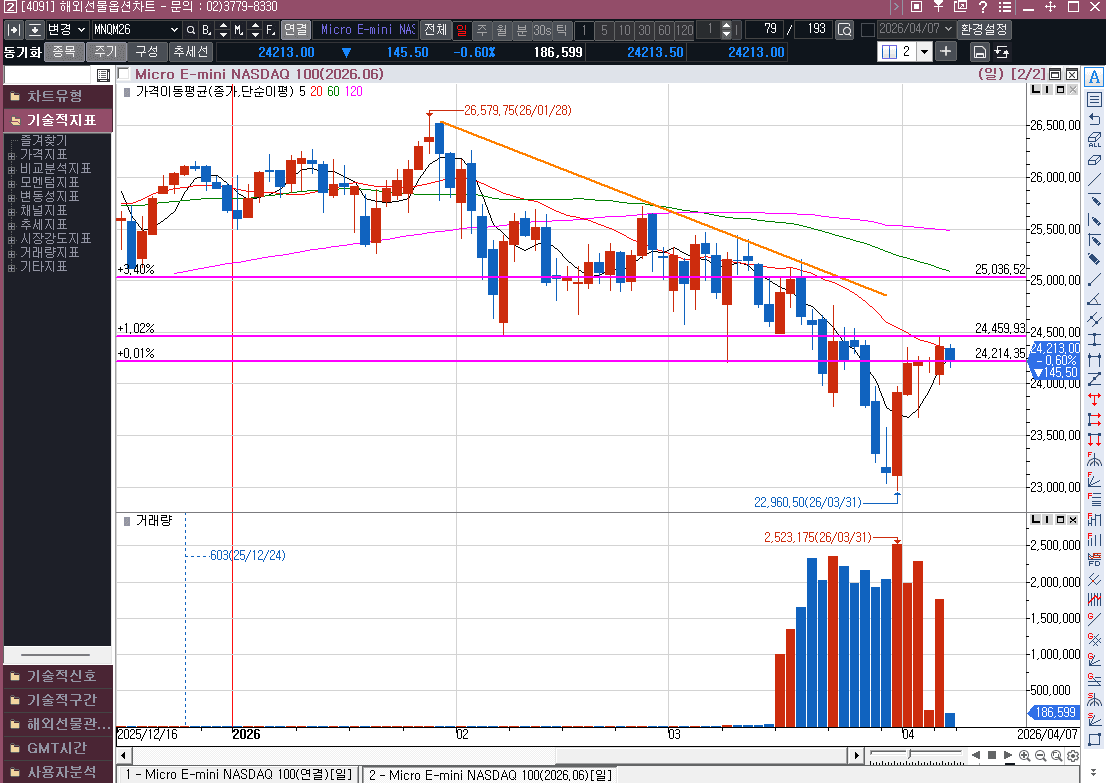 전쟁은 언제 끝날련지...