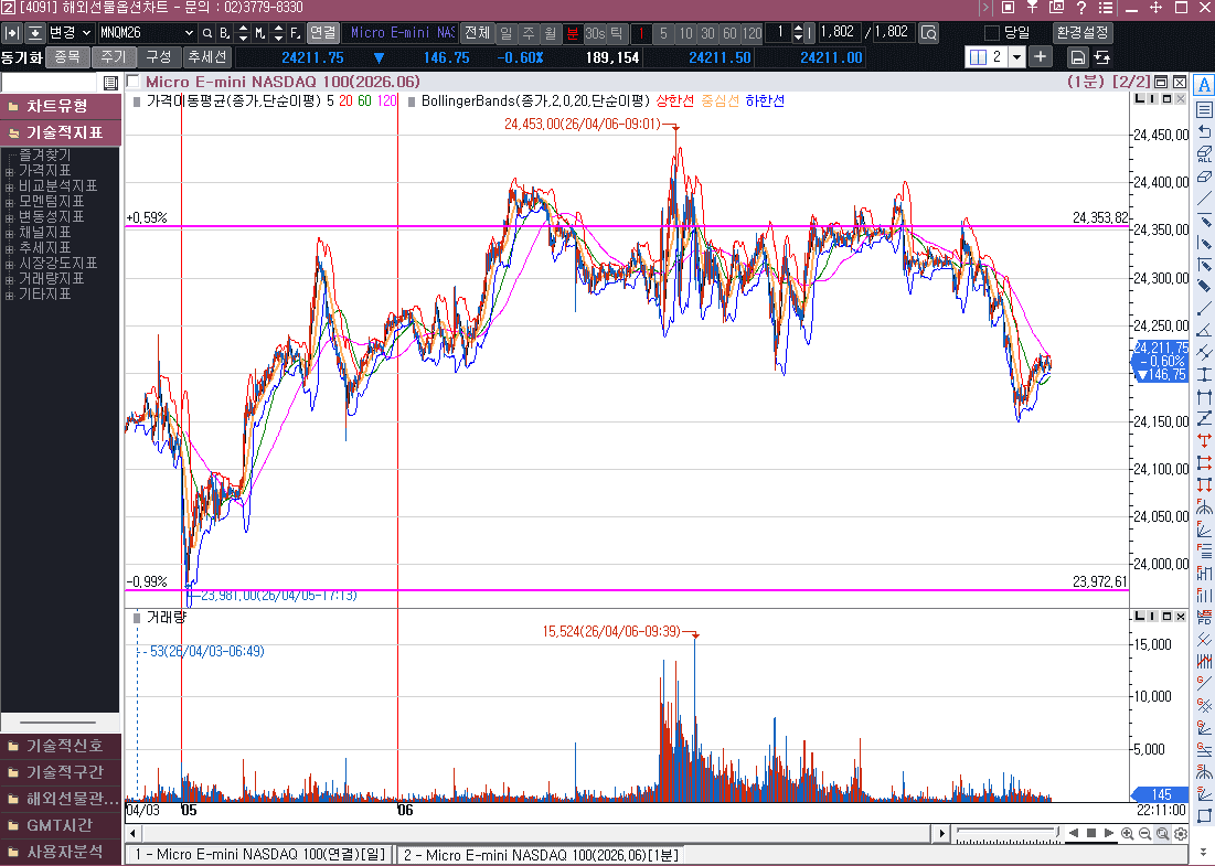 전쟁은 언제 끝날련지...