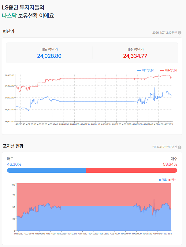 전쟁은 언제 끝날련지...