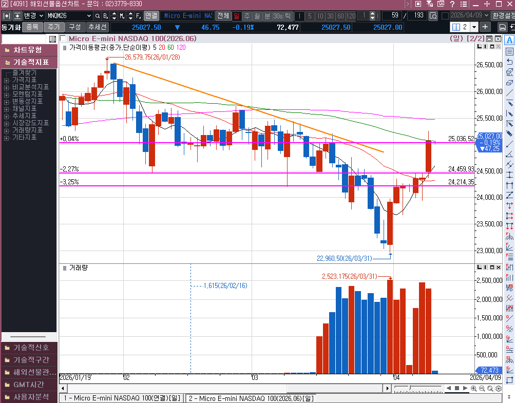 4월 11일 협상은 어떻게 진행되려나?