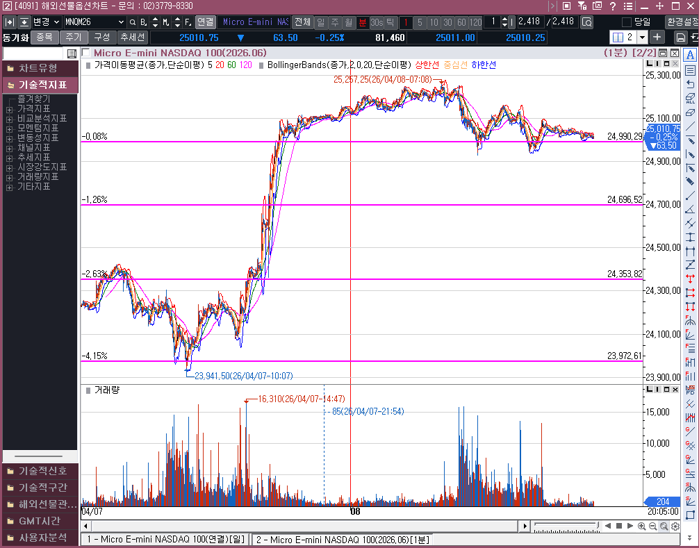 4월 11일 협상은 어떻게 진행되려나?