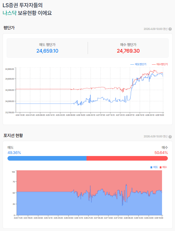 4월 11일 협상은 어떻게 진행되려나?