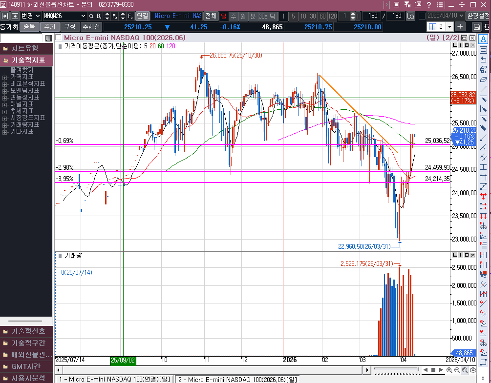 이란과 협상을 앞두고 계산기 두둘기기