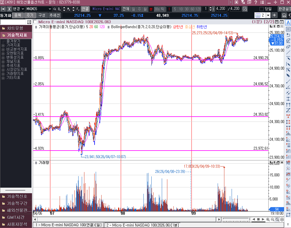 이란과 협상을 앞두고 계산기 두둘기기