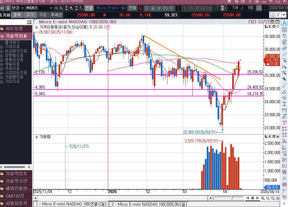 물밑 협상의 기대감