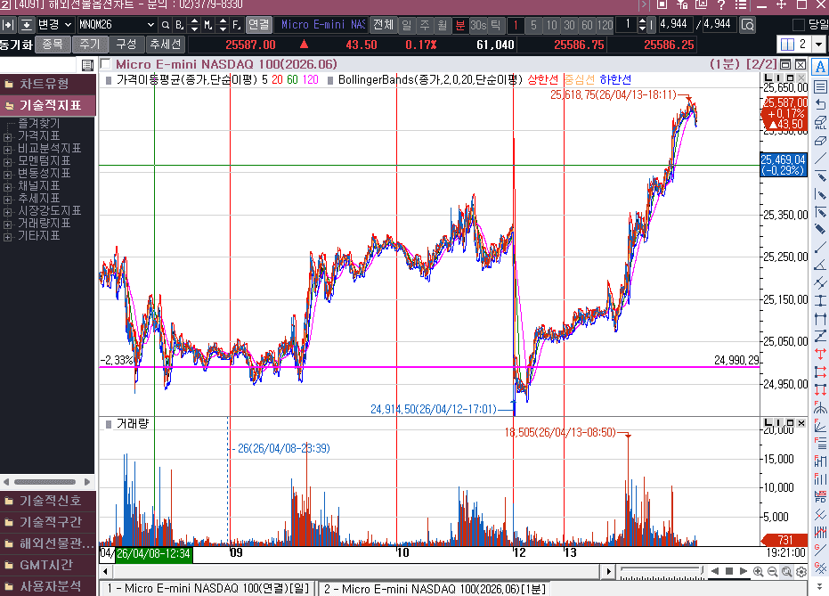 물밑 협상의 기대감