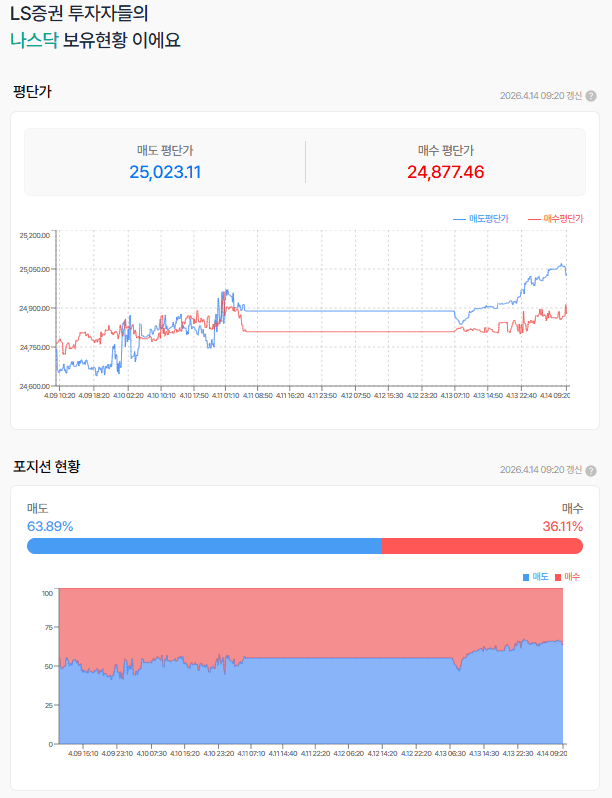 물밑 협상의 기대감