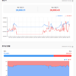 반도체는 강했다.