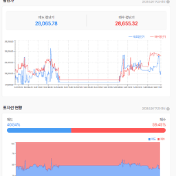 29,995까지 찍었던 나스닥 선물