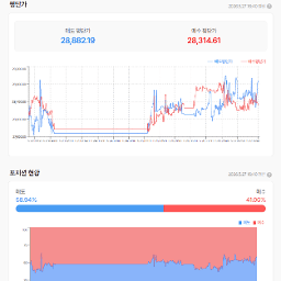 30,000 돌파한 나스닥 선물