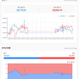 미국과 이란 모두 구라쟁이