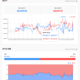 전일 아래꼬리를 달았었지만...