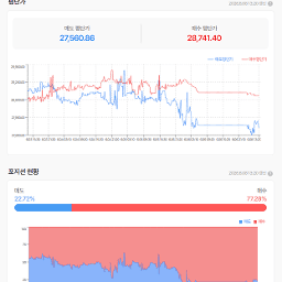 반도체의 폭락, 나스닥의 폭락