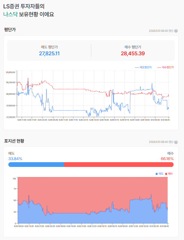 전일 난리났던 나스닥 선물