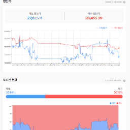 전일 난리났던 나스닥 선물